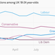 Image for article titled The UK’s Green Party has some far-out policies—and young people love it